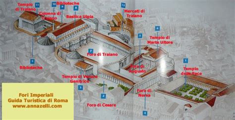 Mappa Dei Fori Imperiali Roma Roma Guida Turistica Roma Antica