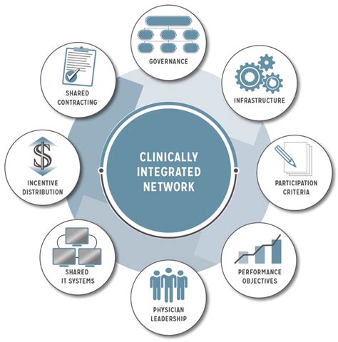 Why A Clinically Integrated Network Jackson Health Network