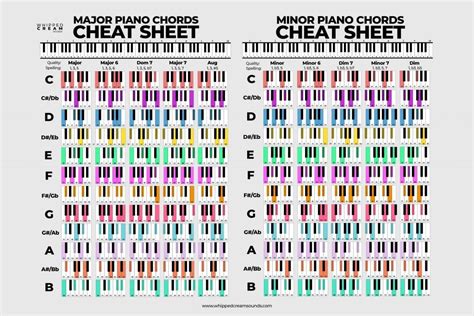 Printable Piano Notes Cheat Sheet