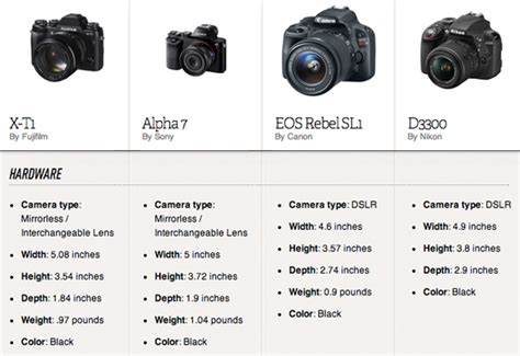 Spec Sheet Olympus And Fujifilms Stylish New Cameras Take On The