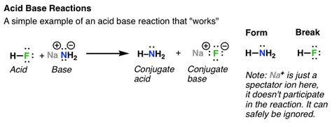 Acid Base Reactions In Organic Chemistry Master Organic Chemistry