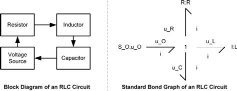 Bond Graph Of The Simple Rlc Circuit Download Scientific Diagram