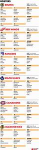What Nhl Would Look Like With Six Teams Original Six Depth Charts Lines