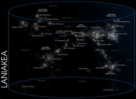From Wikiwand Galaxies Other Galaxies Space And Astronomy