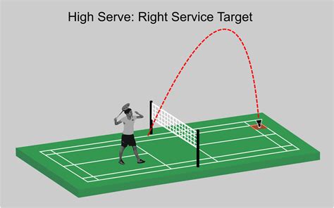 3 Ways To Serve In Badminton Pedalaman