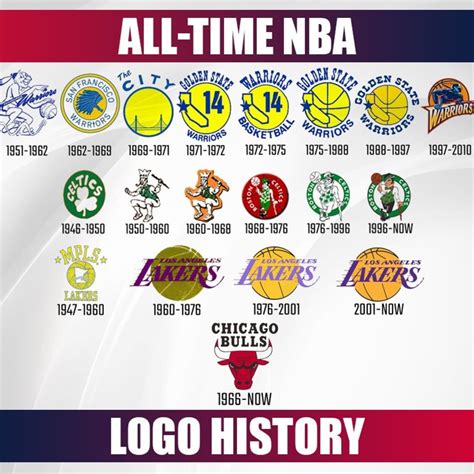 View Nba Finals Logo History Png All In Here