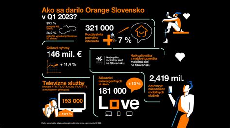 Spoločnosť Orange Slovensko V Prvom Kvartáli 2023 Pokračujúci Trend