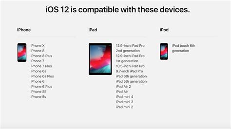 Download the firmware file for your device from our download page for the respective devices note the download file is around 2.0 gb depending on your device. Which iPhones & iPads can get iOS 12? List of compatible ...