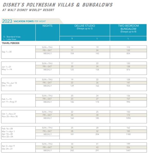 Dvc Points Chart 2022 And 2023 Disney Vacation Club Points Charts