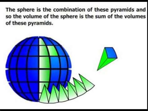 Assume that the volume of the sphere is made up of numerous thin circular disks which are arranged one over the other as shown in the figure given above. Volume of Sphere - YouTube