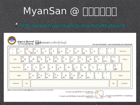 Myanmar Fonts And Unicode Ppt Powerpoint