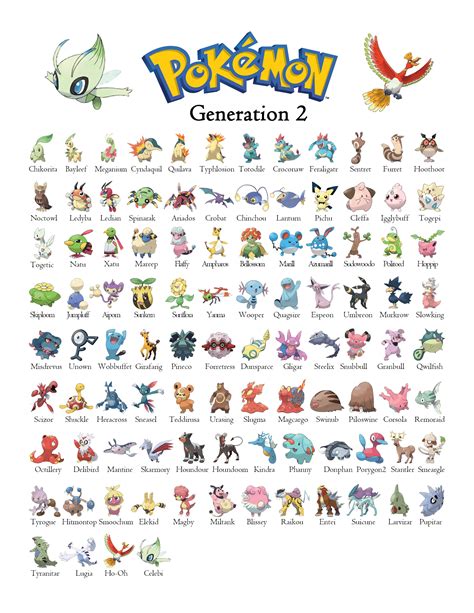 Pokemon Gen 2 Generation 2 Chart Pokemon Pokemon Poster Pokemon Cards