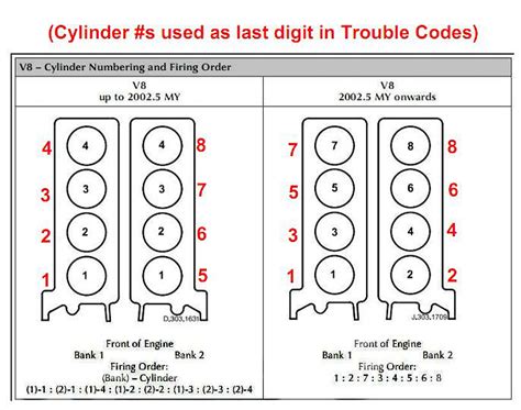 V 6 cylinder engine, petrol motor. Need Help Locating Cylinder #7 on 04' XJ8 - Jaguar Forums ...