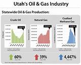 Photos of Oil And Gas Jobs Utah