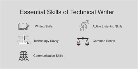 What Is Technical Writing Learn Tech Writing