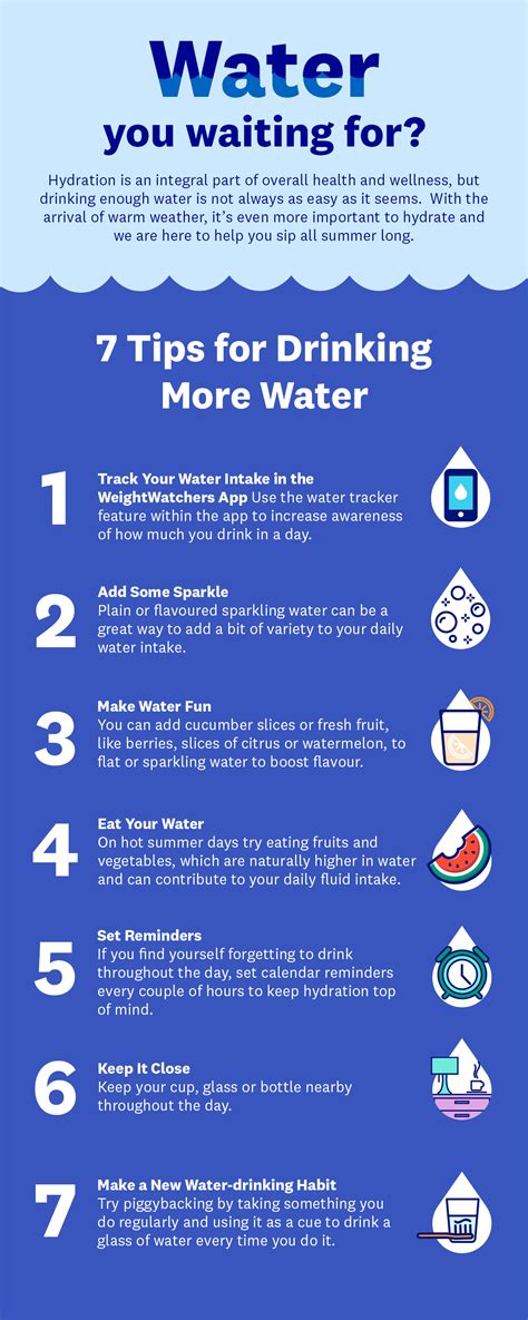Hydration Hub Your Ultimate Guide To Staying Hydrated Ww Canada