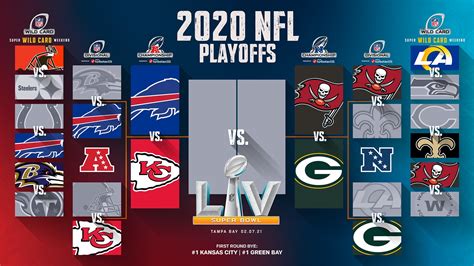 Who Is Afc In Super Bowl 2023 Image To U