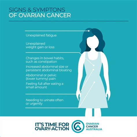 Cancercare provides free, professional support services for people affected by ovarian cancer, as well as ovarian cancer treatment information and additional resources. Ovarian Cancer Australia - Signs and symptoms