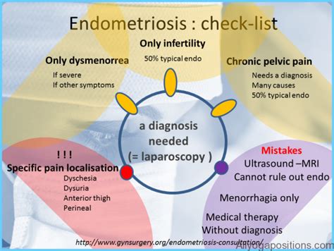 Association between menopausal symptoms and metabolic syndrome in postmenopausal women. What Is Endometriosis Symptoms Treatment Causes ...