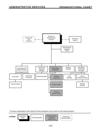 Administrative Services Organizational Chart
