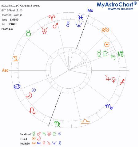 ○会話の勉強をすればするほど、 自分は全然うまくできないと不安になったことがある。 その結果、実は密かに 「このままノウハウコレクターで終わりやしないか」と 不安を感じたことがある。 獅子座満月 皆既月食 を東京星図で行ってみた 佃 天台地蔵尊 ...