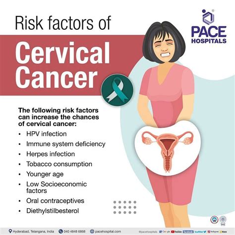 Cervical Cancer Symptoms Causes Types Risk Factors