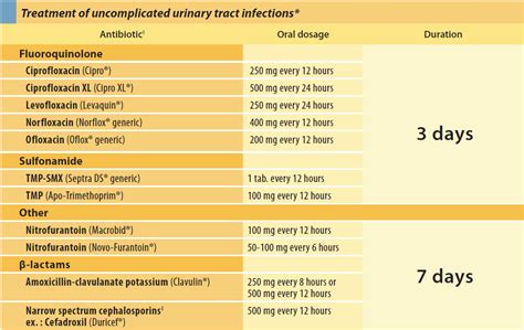 Ask Dis Urinary Tract Infection Antibiotics In Adults