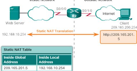 CCNA Complete Course: Static NAT Configuration on Cisco