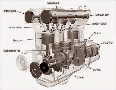 Major Components Of An In Line 4 Cylinder Petrol Engine New Tech