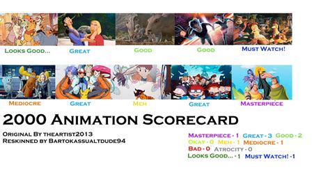 2000 Animated Scorecard By Bartokassualtdude94 On Deviantart