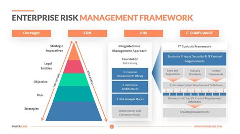 Enterprise Risk Management Powerpoint Template Slidemodel Images