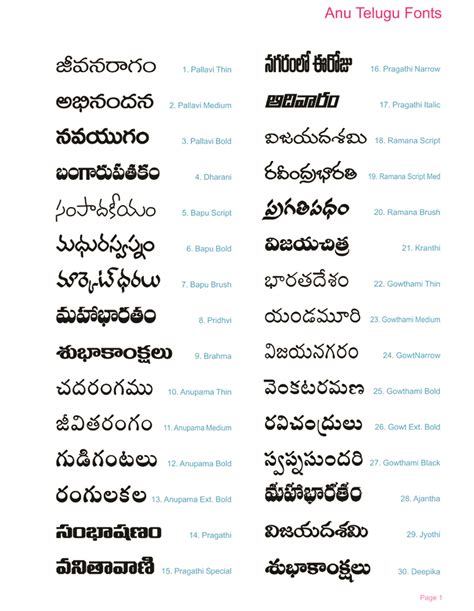 Anu Script Tutorials For Beginners And Advanced In Telugu