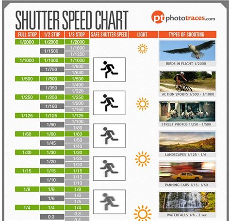 Download This Free Shutter Speed Cheat Sheet Chart From