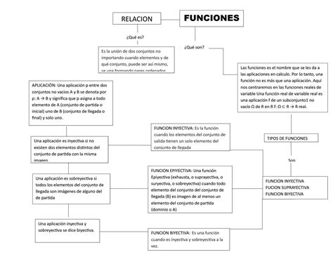 Mapa Conceptual De Las Funciones Funcion Conceptual De Funciones