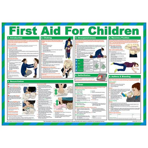 First Aid For Children Poster