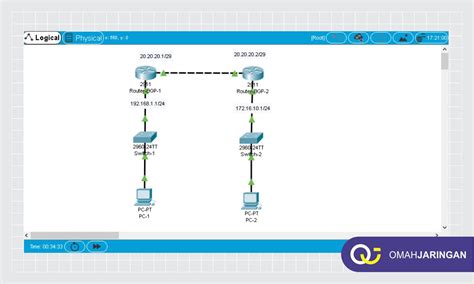 Panduan Simulasi Konfigurasi Routing Static 2 Router Di Cisco Packet