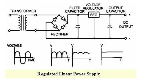 linear regulated power supply circuit diagram