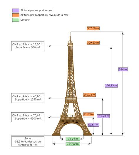 Dimensions Eiffel Tower Fr Tour Eiffel — Wikipédia Tour Eiffel