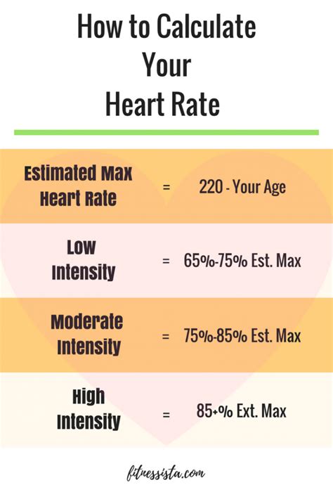 How To Calculate Heart Rate Target Haiper