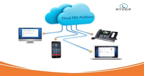 Cloud Pbx Myvoip Best Choice For Unified Communication And Ip
