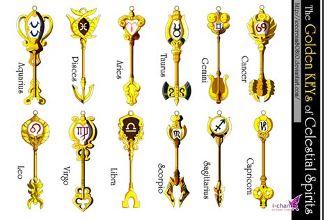 Golden Keys Of Celestial Spirits Fairy Tail Anime Fairy Tail Keys