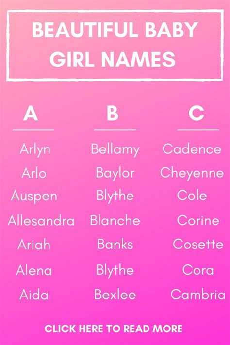 Rare And Unique Baby Girl Names For 2020 In 2020 Baby Girl Names