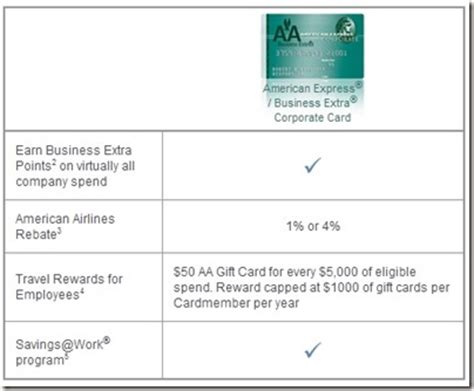 American express credit card india application status. Free AA Gold Status With Amex Business ExtrAA Card - Points Miles & Martinis