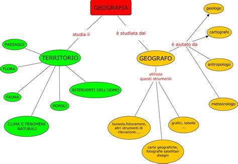 Mappe Concettuali Maestra Rosanna