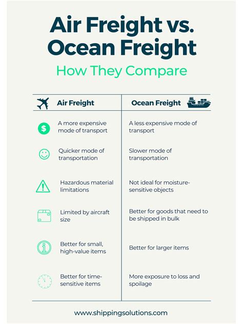International Ocean Freight Everything You Need To Know