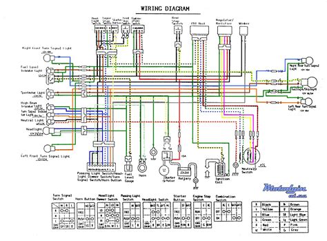 50cc scooter wire diagram four stroke trouble shoot 110cc top end diagram gy6 50cc parts diagrams jf200 jf168 engine parts. 20 Awesome Scooter Cdi Wiring Diagram
