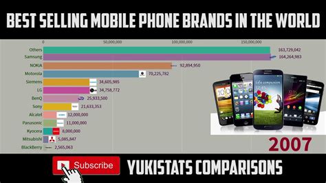 Comparisons Most Selling Mobile Phone Brands In The World2000 2019