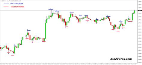 Forex Fractal Mt4 Trading Strategy
