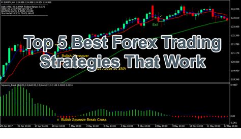 Top 5 Best Forex Trading Strategies That Work