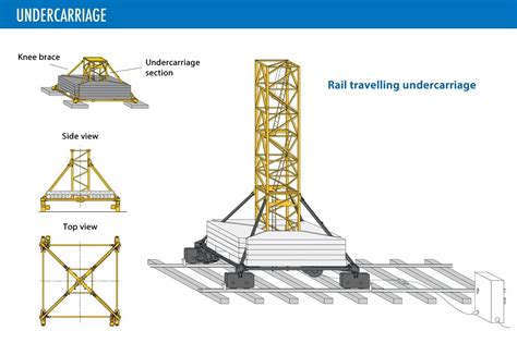 Anatomy Of A Tower Crane
